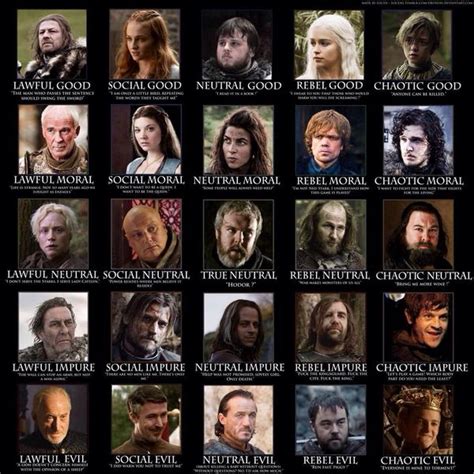 Game of thrones characters guide books. - 2003 acura rsx manuale copertina 2003 acura rsx seat cover manual.