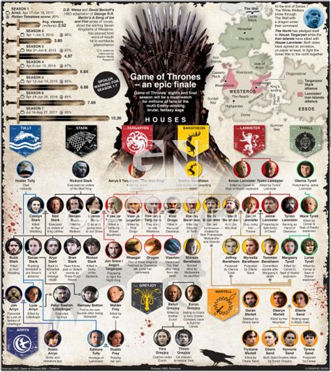 Game of thrones guide for dummies. - Towards tragedyreclaiming hope literature theology and sociology in conversation.