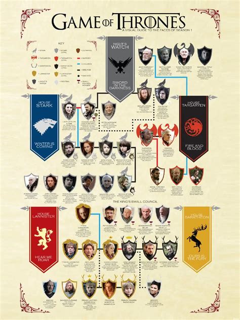 Game of thrones pc character guide. - Casio g shock gw 500a user manual.