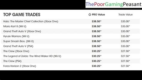 Gamestop trade in prices. Things To Know About Gamestop trade in prices. 