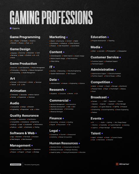 Gaming industry jobs. What careers are in the gaming industry? Knowing the different types of jobs you can do within the video game industry can help you find a career you are passionate about … 
