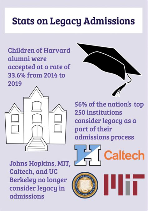 Gaming the System: College Legacy Admissions