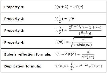 Gamma function properties