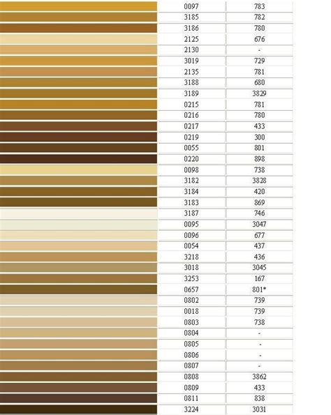 Gamma to dmc conversion.  Gamma Help Center Getting Started with Gamma How d...