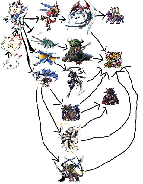 May 21, 2023 · I revived an old post of mine with my favorite Digimon from ghost game, I really like Gammamon and its evolution lines, I place Triceramon and Dinorexmon to fit with Wezengammon. Wingdramon and Slayerdramon to fit with Kausgammamon.. 