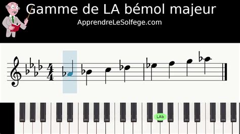 Gamme de SOL bémol Majeur, solfège et théorie de la musique