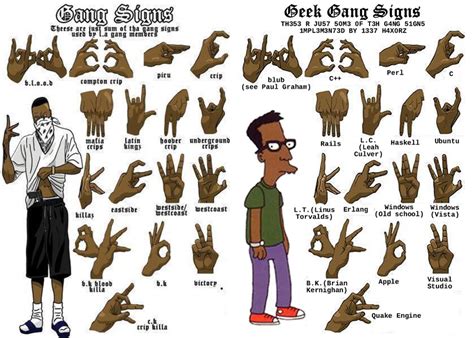 Short answer: Gang signs ABC refers to the hand gestures freque