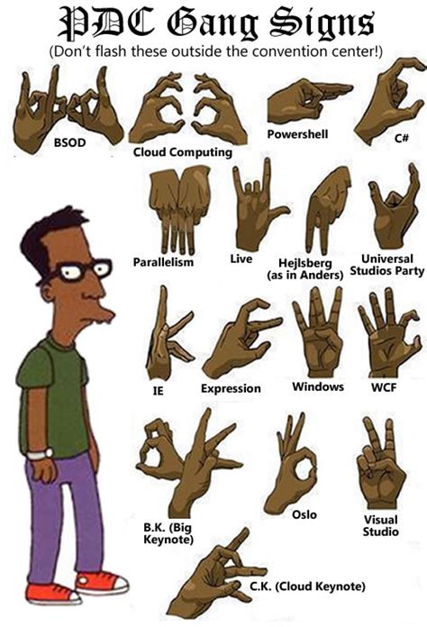 What does the hand sign w/ the middle, ring and pinky fingers straight across the eyes like a salute and index and thumb make a circle around eye? Index middle and pinkie finger symbol. 4pic1word:man putting a thumbs up one women doing the ok sign with her index and thumb another shushing with her finger and another has her hand out?.