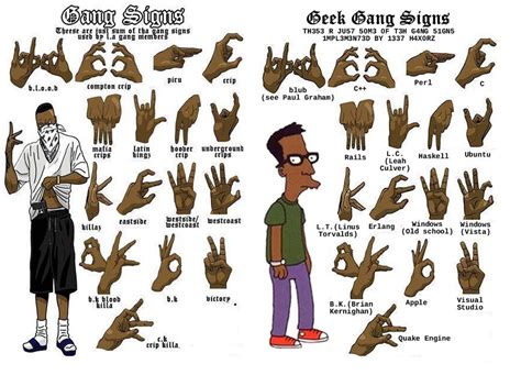 Gang signs pictures. The most common use of gang signs appears to be “claiming,” or asserting membership in a gang. Essentially, the person using the sign is saying “I’m a member of gang X.”. Since being a member of gang isn’t a crime in itself, “claiming” doesn’t appear to be in furtherance of an illegal purpose. Similarly, using gang signs to ... 