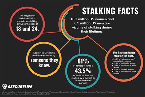 Stalking is a crime of power and control. It is a course of action directed at an individual that causes the victim to fear for their safety, and generally involves repeated visual or physical proximity, nonconsensual communication, and verbal, written, or implied threats. Research shows that victims of stalking are more likely to experience .... 