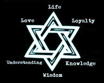 Three Point Crown for King Larry Hoover/King David; The symbol is the star of King David which has 6 points, and every point on the star has its own meaning; Love, Life, Loyalty, Wisdom, Knowledge, and Understanding. The colors of the Gangster Disciples are Blue, Grey, and Black. Black stands for the unity of all black people.. 