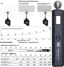 Gann Compact B eri tilojen kosteuskartoitukseen