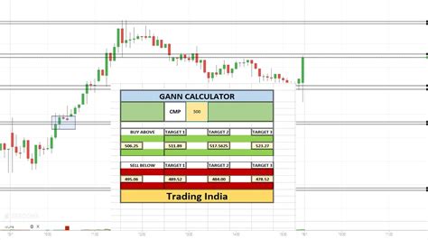 Gann angle formula in excel. pdf), Text File (.  Gann Formula - Free download as Exc...