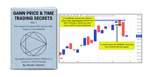 Gann price time target calculator.  Gann's time-tested methods.  Analyze m...