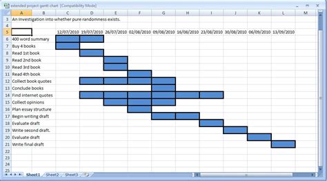 Gantt Chart Dissertation Writing And Editing