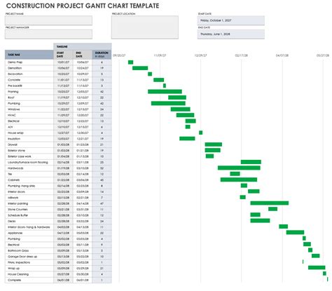 Gantt Chart Example for a Construction Project - projectcubicle