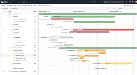 Gantt Chart Examples Planview