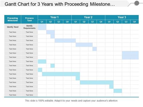 Gantt Chart For 3 Years With Proceeding Milestone And Process Task