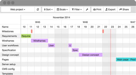 Gantt Chart For Google Calendar Chart Examples