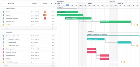 Gantt Chart Free Online