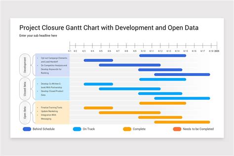 Gantt Chart Google slides Template Keynote template, Gantt chart