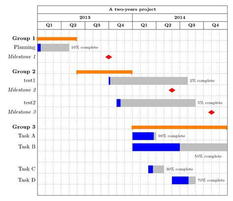 Gantt Chart Latex Example Chart Examples