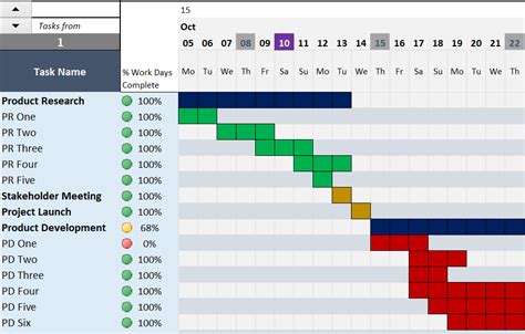 Gantt Chart Maker Excel Template INDZARA