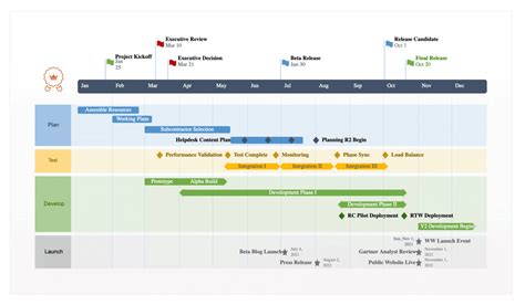 Gantt Chart Product Development