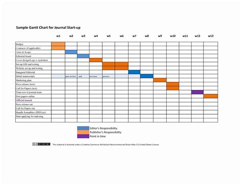 Gantt Chart Template Pdf Example of Spreadshee gantt chart template pdf