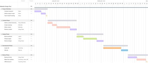 Gantt Chart Website Development