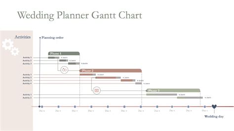 Gantt Chart Wedding Planner