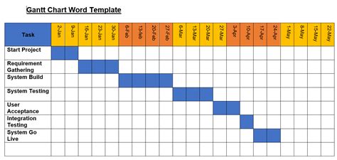 Gantt Template Word