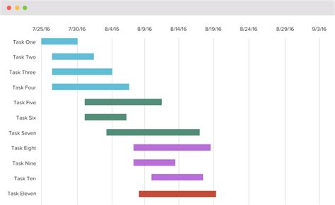 Are you looking for an efficient way to plan and manage your projects? Look no further than Excel’s Gantt charts. A Gantt chart is a powerful tool that allows you to visually track and manage tasks, timelines, and dependencies.. 