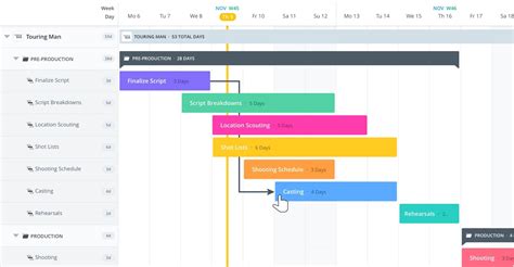 A modern, online Gantt Chart maker that improves your project and task scheduling. Online project scheduling with Gantt chart tool. Plan your projects and tasks on an intuitive Gantt chart editor with just drag-and-drop. VP Online Diagrams is a perfect project management solution if you are looking for a quick and easy-to-use Gantt Chart tool.. 