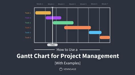 A Gantt chart is a computer-generated visual diagram that combines nested lists, bar charts, and timelines into a visual representation of the order and timing of a project. A list of activities appears on the left of the document. An interval timeline, usually in days or weeks, appears on top and spans the rest of the document to the right of .... 
