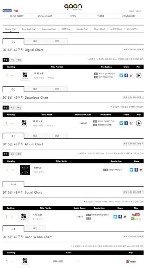 Gaon charts. io &ndash; a no-download, free Minecraft-like game.  Play MineFun.  The Circ...