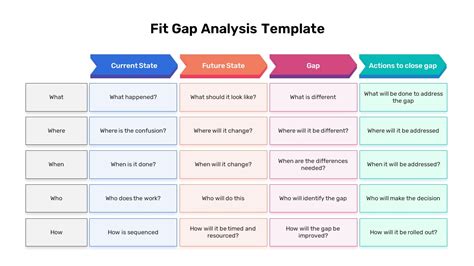 Gap Analysis Guide And Template
