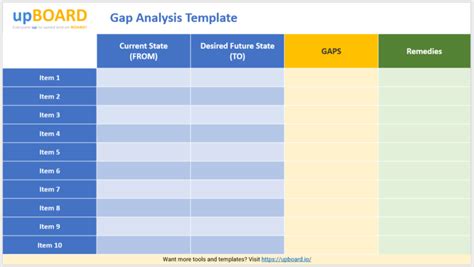 Gap Analysis Online Tools Templates Web Software