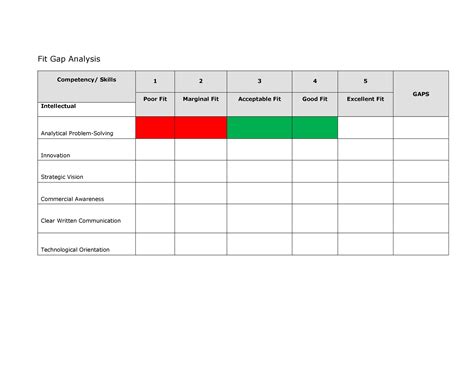 Gap Analysis Template 4 Easy Steps and Examples