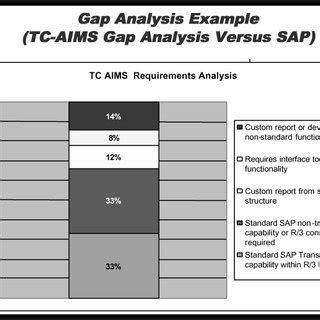 Gap Fit Analysis Summary For An Example Program Download Scientific Diagram