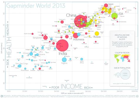 Gapminder