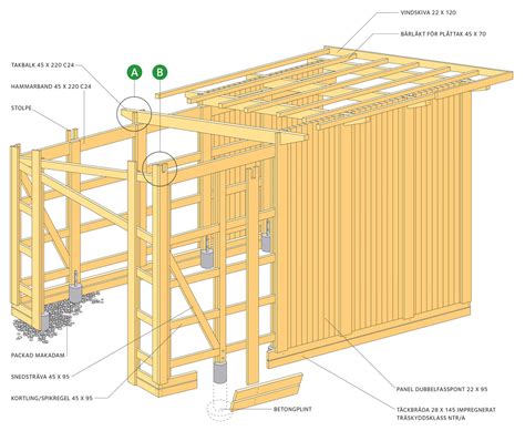 Garage Svenskt Trä - Byggbeskrivningar