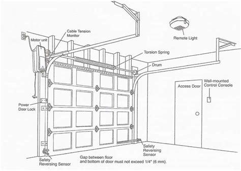Garage door wire. Check your home’s breaker panel (service panel) to see if the breaker that powers your garage (it should be labeled) is no longer in the “on” position. If so, flip the breaker switch to the ... 