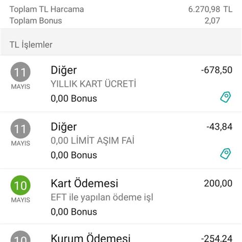 Garanti BBVA Yıllık Kart Aidatı