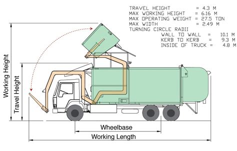 Garbage Truck Turning Diagram