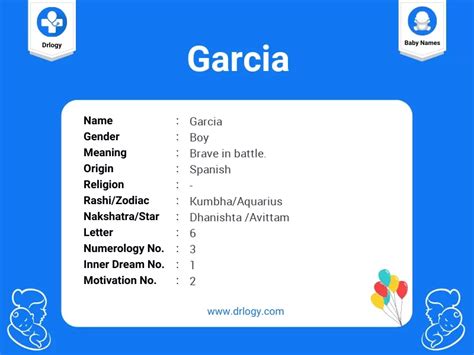 Garchi Name Meaning & Garchi Family History at …