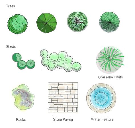 Garden Design Drawing Symbols