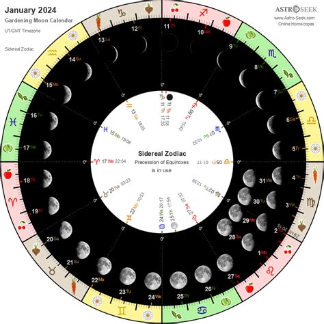 Gardening Moon Calendar - August 2024