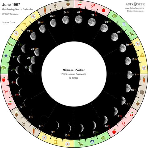 Gardening Moon Calendar June 1967, Lunar Calendar Gardening Guide