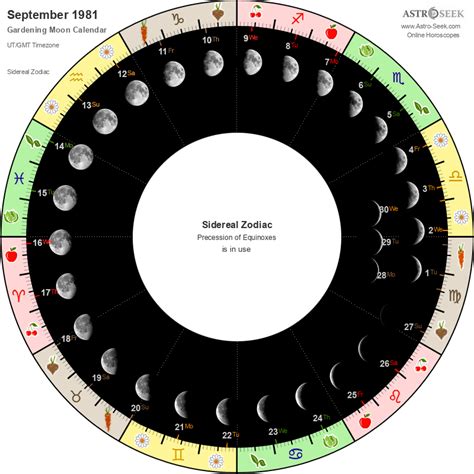 Gardening Moon Calendar September 1981, Lunar Calendar Gardening
